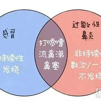 ���׷��������ϲ��ã����׼����еġ����ӱ����١�ѧ������