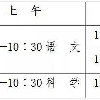 �п�����ʱ���2�죬������Щ��Ҫע��ģ���УΪ��������ף��