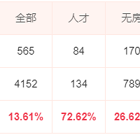 ���̡����䡱������¥���ȶȳ����½�