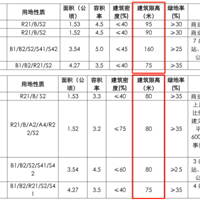 �ٷ����������ǵر�ͻ����ն����Щ��¥ҲҪ����