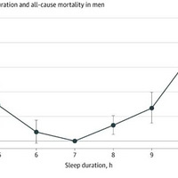 �����˯��ʱ�䡱��¯��˯��˯�ٶ����٣��ؼ��ǰ������⼸��ʱ��
