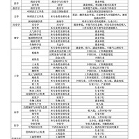 רҵѡ��---2023���ѧ���רҵ