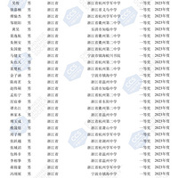 �㽭ʡ����2023ʡһ����