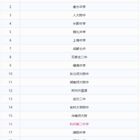 ��2023ȫ����ǿ��ѧ�񵥡���¯�������⼸��ѧУ��ѡ