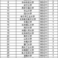 ʮ���й���985¼ȡ����