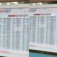 985¼ȡ22�ˣ�211¼ȡ39�ˣ��������������ظ�23��߿��������