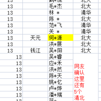 ����������Ԫ��2023��¼ȡ�山������33����+6��Ԫ+1��Ǯ