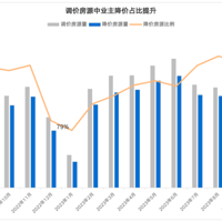 ݶַȱ棺˽С24812Ԫ/O
