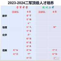 2023-2024 ˲