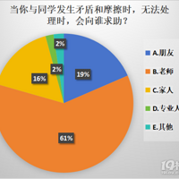 ȫҸ飺СѧУȫҰȫջ