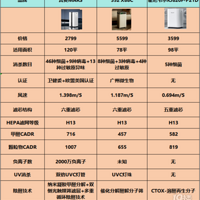 ���⡢����Τ��������������352���Ŀ�ã�ȫ��λ���ܲ�����PK��