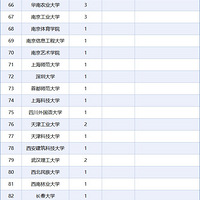 ��ʵ��ʦ����û��ô��