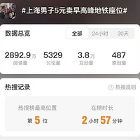 ����5Ԫ����߷������λ���������»�Ӧ����