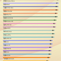 ��Ԫ��˷�ʲô���Ӻã��ڱ���õ������˷�Ʒ���Ƽ���ѡ��ָ��