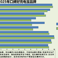 ƻ��16��籦���ĸ����Ӻã��Ƽ�7��ϲ�����籦Ʒ��