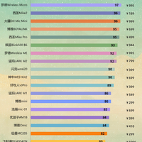 ֱ����˷�ʲô���Ӻã���˷�Ʒ�����а��Ƽ���������˷�ѡ��