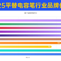 ���ݱʺʹ��ر��ĸ��ã�2025������Ƽ�����iPadƽ��ʣ�