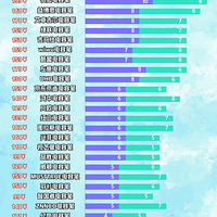 ���ݱ�ʲô���Ӻã�2025�����ʮ��apple pencilƽ���������