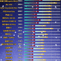 ���������ĸ��������ʺã�2025��ʮ�����ʺõ����������Ƽ�