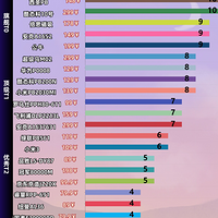 2025���籦�ĸ����ӵĺ������ã���ѡ7������õĳ�籦Ʒ��