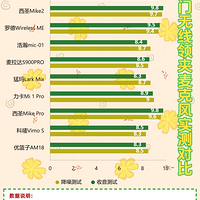 ֱ����˷��ĸ�Ʒ��������ã�2025��ֱ����˷�ʮ�����а��Ƽ�