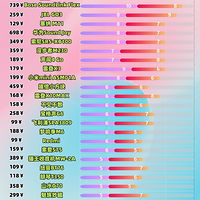 ���������ĸ��Լ۱ȸߣ�2025�������������ǰʮ��Ʒ�ƣ�