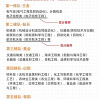 2025�깤��רҵ�ݶ�����