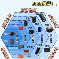 ���������ĸ�Ʒ�ƺ�����Ч���ã�2025��10�����������Ƽ���