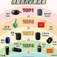 ʲô��������������ã�2025��10����Լ۱����������Ƽ���