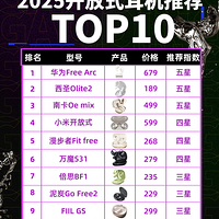 2025�Ŀ�Ҷ�ʽ�����������ã�ƽ�ۺ��õĹҶ�ʽ���������Ƽ�