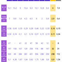 �����ױ�Ŵ���׸��ʺϼ��ʳԣ��������׵�3������