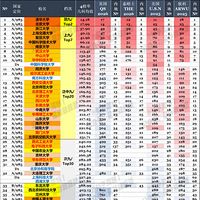 2025���¹����Ĵ�񵥼������ߴ����а���ܡ������ڴ�ѧ��