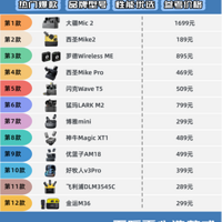 ˷ĸƷƺã2025Ƽڱõ˷Ʒƣ