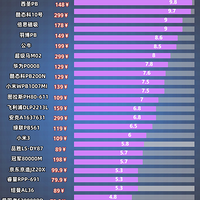 ��籦�ĸ����Ӻ����������ã�Ŀǰ���Ϻõĳ�籦�������Ʒ��