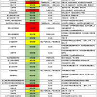 2026�꺼������С����Ԥ����Ϣ����