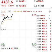 �������Ǽۣ�֪��Ʒ�������ϵ������Ѿ��ˣ�������ô��