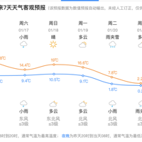 ��κ��ݿ������Ҫ�´�ѩ�ˣ�Ԥ��ͼ�е㡰�ڡ�