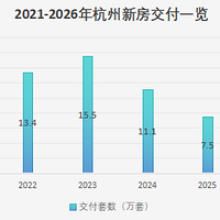 �������꣡�·��������������µ����������߷���1/3��