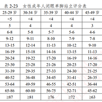 3�������Բ�˥�ϣ�������˵������ܡ����ᡱ