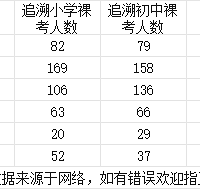 ѧ�ڶ̡�׼���٣�2026����һ��С�����ҳ��ٲ��˽���������