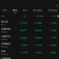 ��ҹ����Ԫ���ǣ����ɱ������ƽ�һ�ȵ���5000��Ԫ