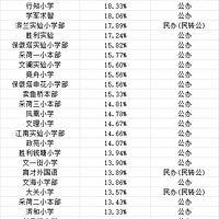 ����ͷ�����������С��Сѧ����еġ�ǿ�󶨡���Ϊ��ѧ�ؼ���