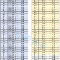 2025��ǰ���ظ����¼ȡͳ��