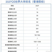 2027QS�����ѧ����������