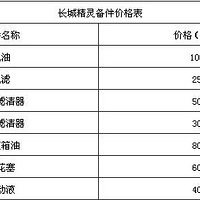 6����Ϊ��׼ ����/����/QQ3�����Ա�-ת��