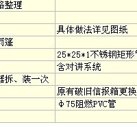 ��������ͥԺ���쿪�б꣬�������嵥������ϸ