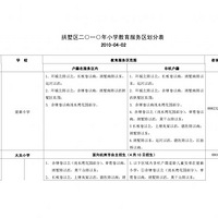 ����������һ����Сѧ�������������ֱ�---�޸�