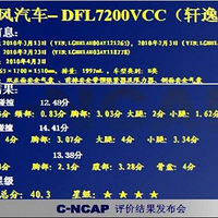 C5��CNCAP��ײ�ɼ�����(ת)