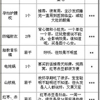 ȫ������������!(����+������+֢״+��ʳ+�������εȣ�