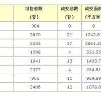 12ղԤ400 ຼɽ